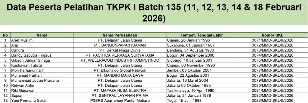 Surat Keterangan Lulus Pelatihan TKPK 1 Batch 135 (11 - 18 Februari 2026)