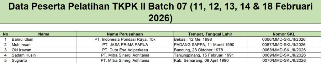 Surat Keterangan Lulus Pelatihan TKPK 2 Batch 07 (11 - 18 Februari 2026)