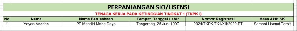 Perpanjangan Lisensi/SIO Tenaga Kerja Pada Ketinggian Tingkat 1 (TKPK 1) - PT Mandiri Maha Daya