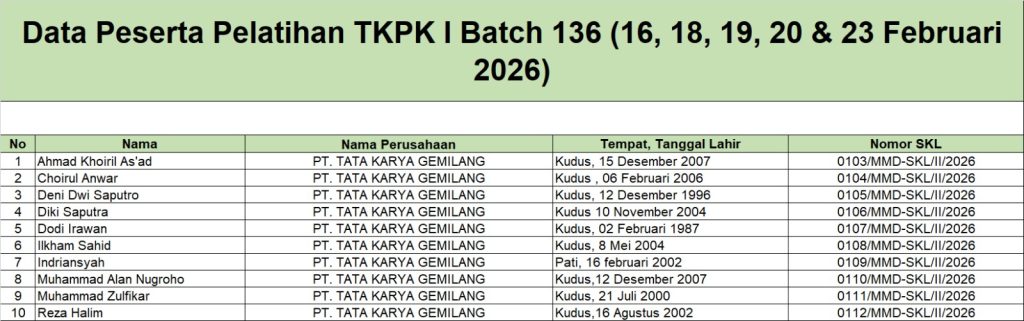 Surat Keterangan Lulus Pelatihan TKPK 1 Batch 136 (16 - 23 Februari 2026)