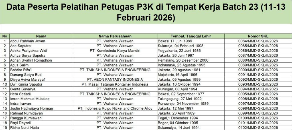 Surat Keterangan Lulus Pelatihan Petugas P3K Batch 23 (11 - 13 Februari 2026)