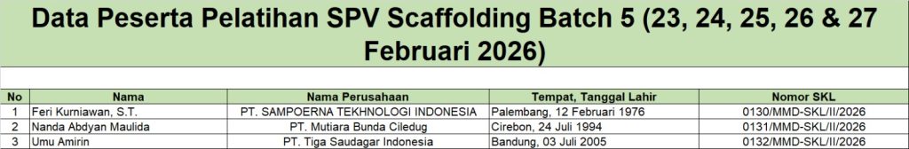 Surat Keterangan Lulus Pelatihan Supervisi Scaffolding Batch 5 (23 - 27 Februari 2026)