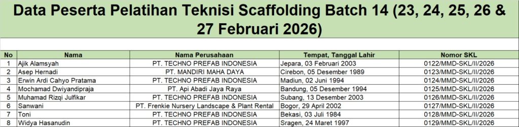 Surat Keterangan Lulus Pelatihan Teknisi Scaffolding Batch 14 (23 - 27 Februari 2026)