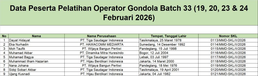 Surat Keterangan Lulus Pelatihan Operator Gondola Batch 33 (19 - 24 Februari 2026)