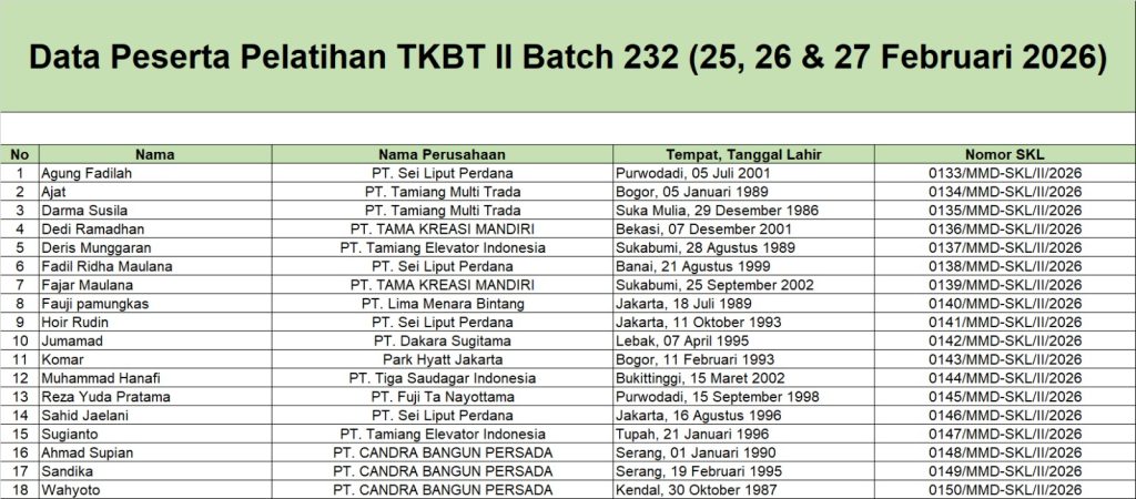 Surat Keterangan Lulus Pelatihan TKBT 2 Batch 232 (25 - 27 Februari 2026)