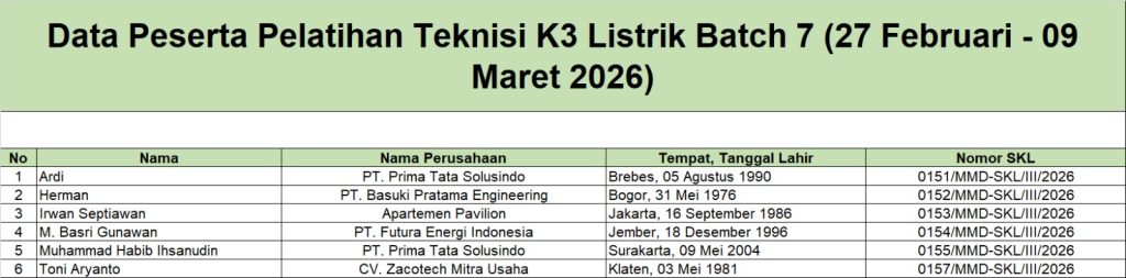 Surat Keterangan Lulus Pelatihan Teknisi Listrik Batch 7 (27 Februari - 09 Maret 2026)