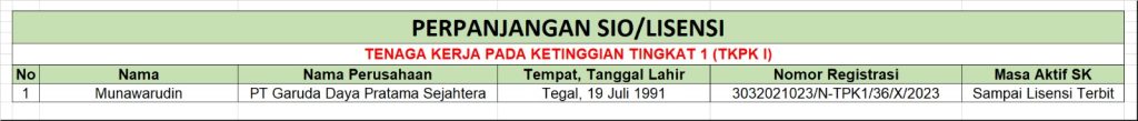 Perpanjangan Lisensi/SIO Tenaga Kerja Pada Ketinggian Tingkat 1 (TKPK 1) - PT Garuda Daya Pratama Sejahtera