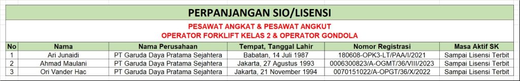 Perpanjangan Lisensi/SIO Pesawat Angkat & Pesawat Angkut - PT Garuda Daya Pratama Sejahtera