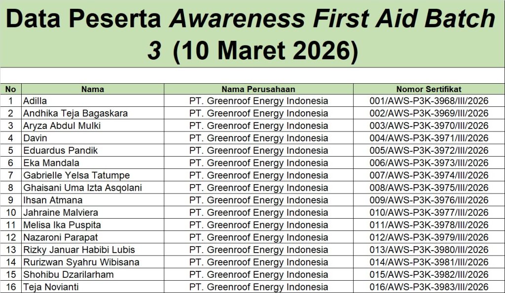 Sertifikat Awareness First Aid Batch 3 (10 Maret 2026)