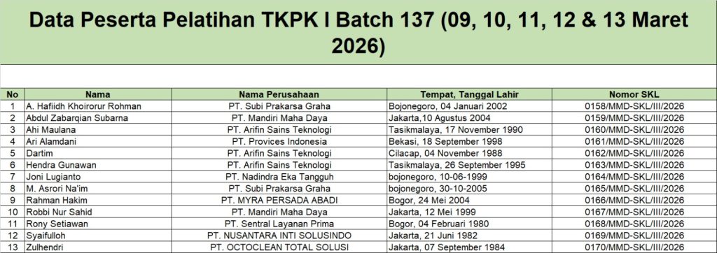 Surat Keterangan Lulus Pelatihan TKPK 1 Batch 137 (09 - 13 Maret 2026)