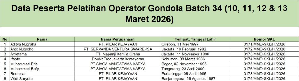 Surat Keterangan Lulus Pelatihan Operator Gondola