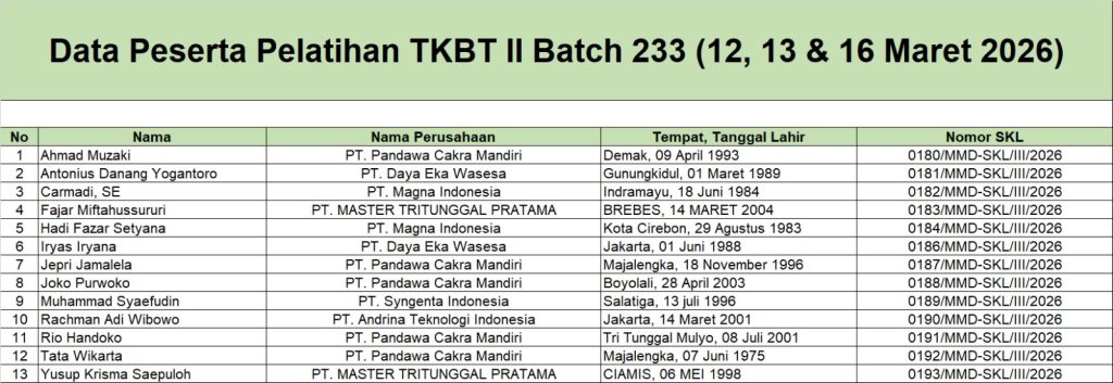 Surat Keterangan Lulus Pelatihan TKBT 2 Batch 233 (12 - 16 Maret 2026)