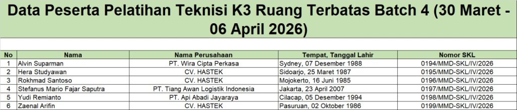 Surat Keterangan Lulus Pelatihan Teknisi K3 Ruang Terbatas
