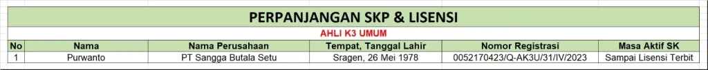 Ahli K3 Umum
