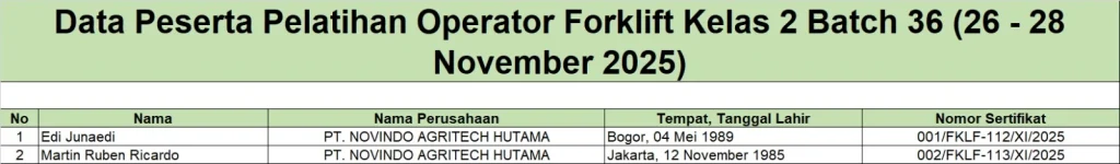 Pelatihan Operator Forklift Kelas 2