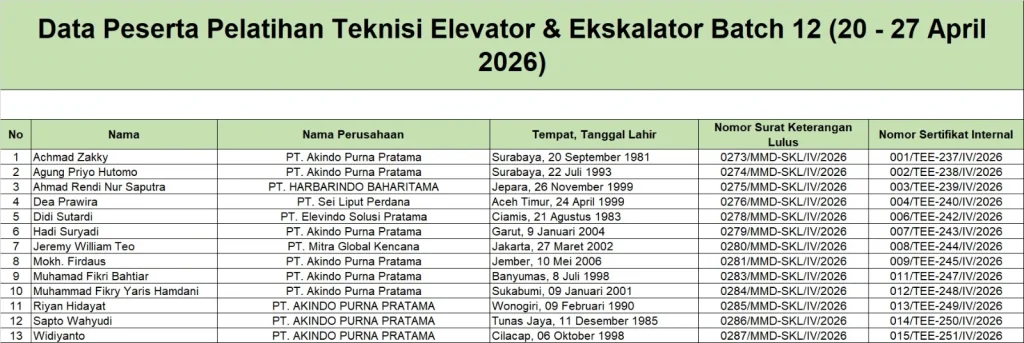 Pelatihan Teknisi K3 Elevator & Eskalator