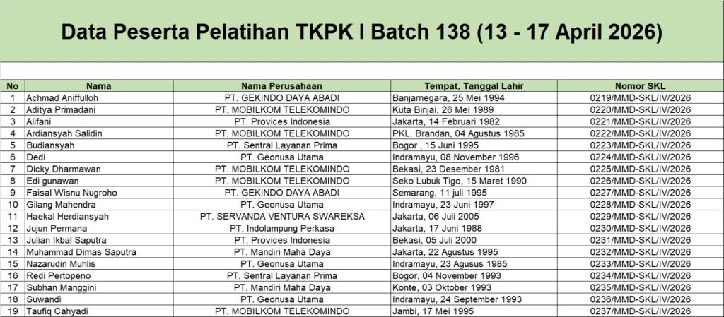 Surat Keterangan Lulus Pelatihan TKPK 1 Batch 138 (13 - 17 April 2026)