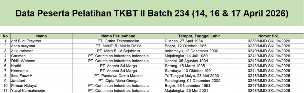 Surat Keterangan Lulus Pelatihan TKBT 2 Batch 234 (14 - 17 April 2026)