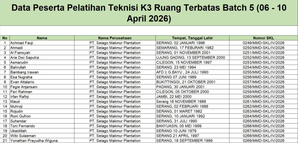 Surat Keterangan Lulus Pelatihan Teknisi K3 Ruang Terbatas Batch 5 (06 - 10 April 2026)