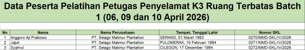 Surat Keterangan Lulus Pelatihan Petugas Penyelamat K3 Ruang Terbatas Batch 1 (06 - 10 April 2026)