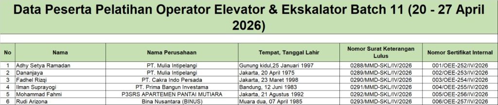 Surat Keterangan Lulus dan Sertifikat Internal Operator Elevator dan Eskalator Batch 11 (20 - 27 April 2026)