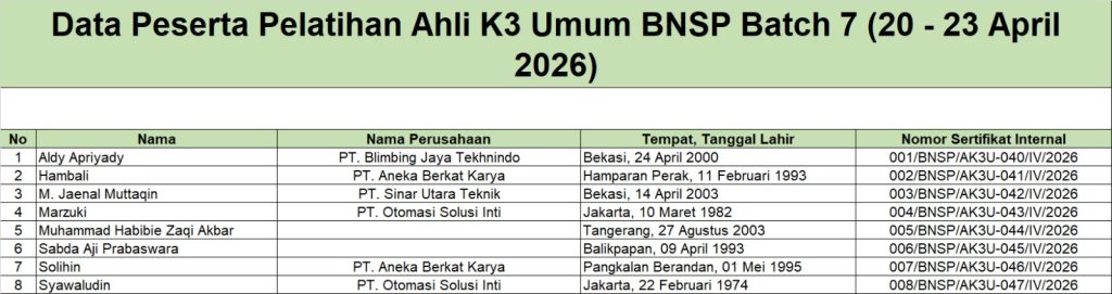 Sertifikat Internal Pelatihan AK3U BNSP Batch 7 (20 - 23 April 2026)