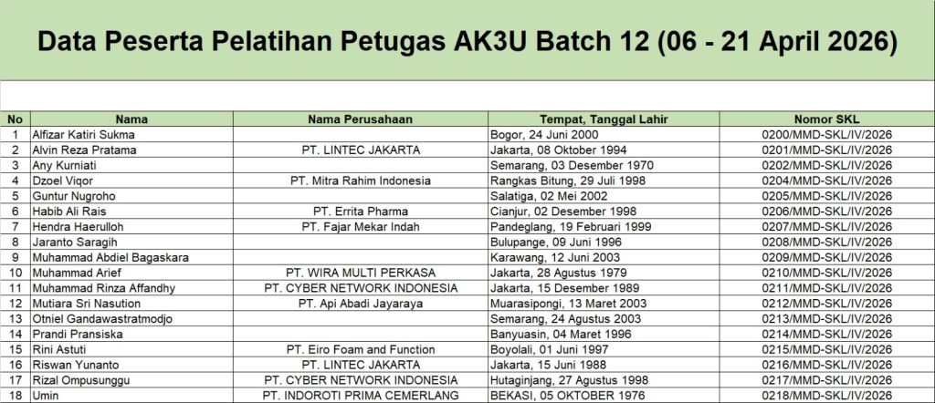 Pelatihan Petugas AK3U