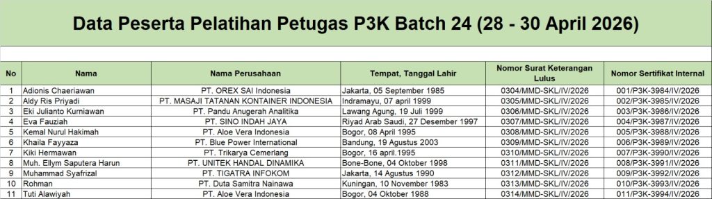Surat Keterangan Lulus dan Sertifikat Internal Petugas P3K di Tempat Kerja Batch 24 (28 - 30 April 2026)