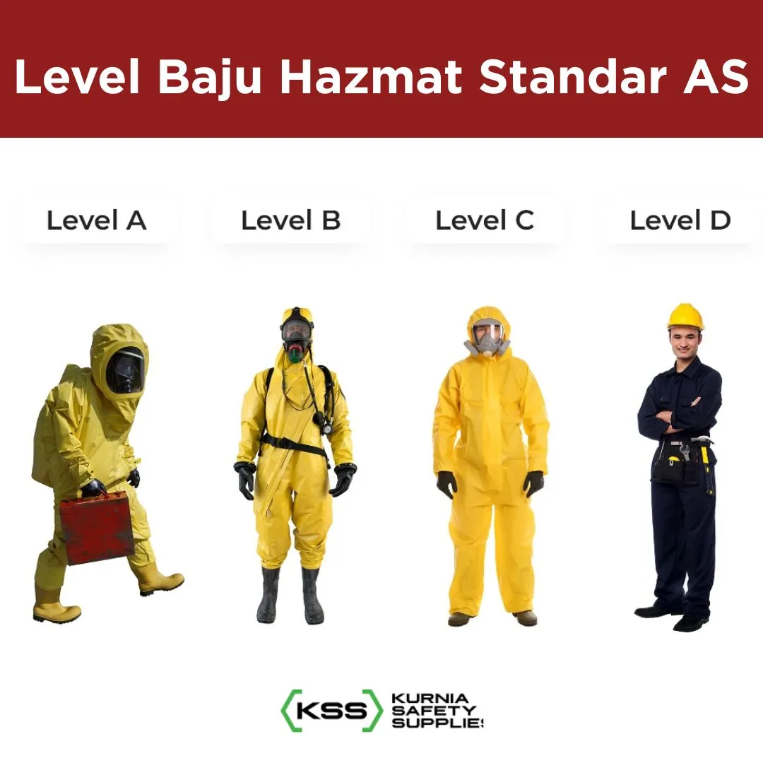 4 Jenis Baju Hazmat Yang Perlu Diketahui 1 level-baju-hazmat