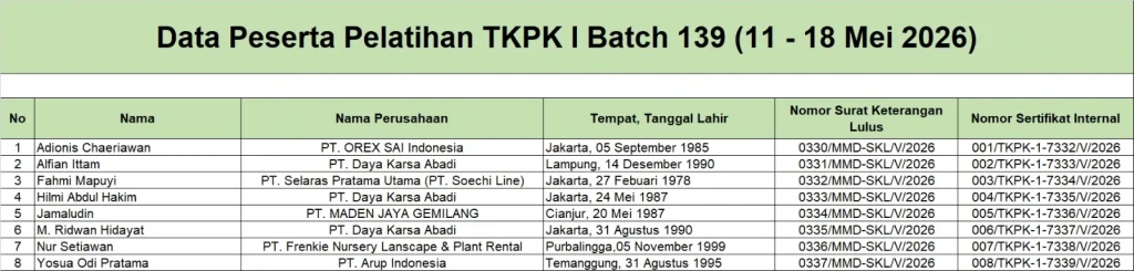 Surat Keterangan Lulus dan Sertifikat Internal Pelatihan TKPK 1 Batch 139