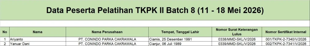 Surat Keterangan Lulus dan Sertifikat Internal Pelatihan TKPK 2 Batch 8