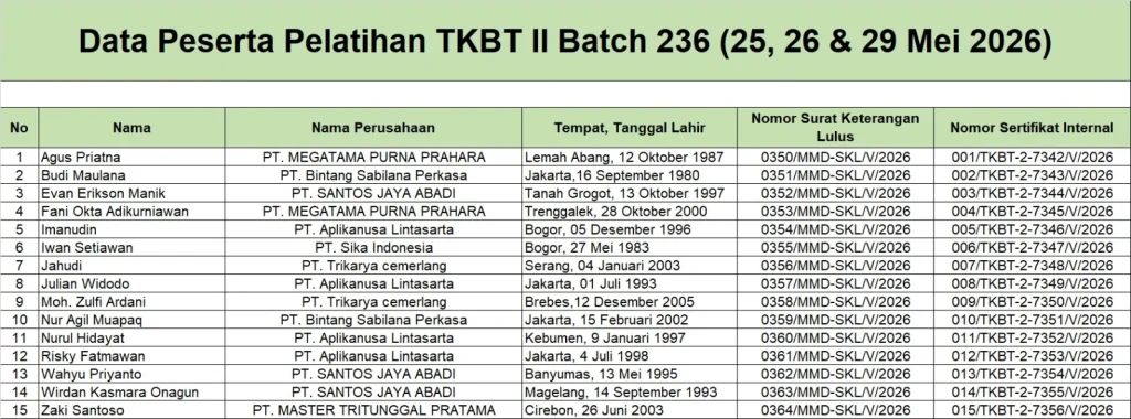 Pelatihan TKBT 2 Batch 236