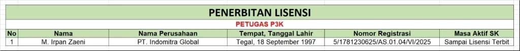 Penerbitan Lisensi Petugas P3K