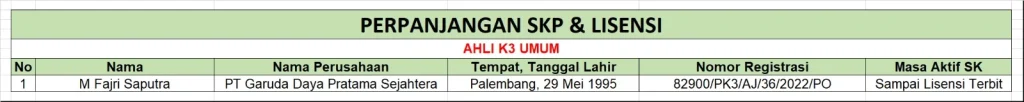 Perpanjangan Lisensi & SKP Ahli K3 Umum
