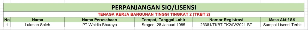 Perpanjangan SIO/Lisensi