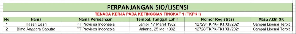Perpanjangan SIO/Lisensi Tenaga Kerja Pada Ketinggian Tingkat 1 (TKPK 1)-PT Provices Indonesia