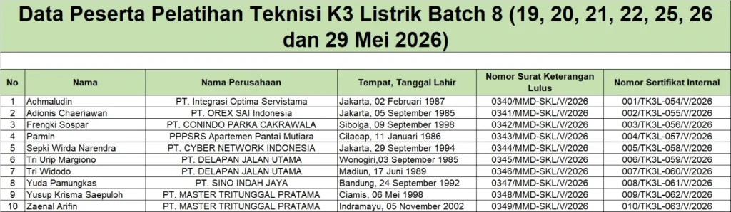 Surat Keterangan Lulus dan Sertifikat Internal Pelatihan Teknisi K3 Listrik Batch 8
