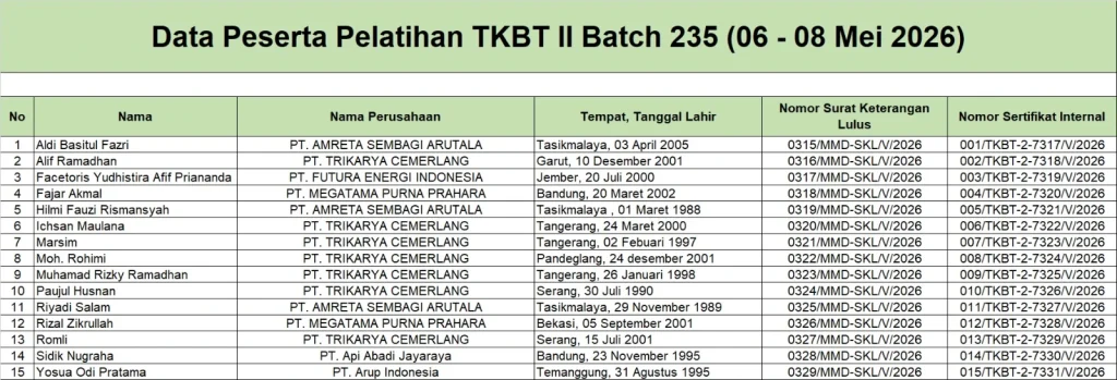 Surat Keterangan Lulus dan Sertifikat Internal Pelatihan TKBT II Batch 235