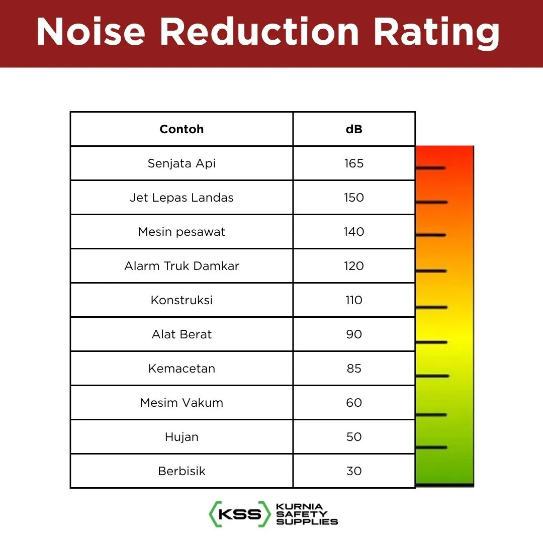 noise reduction rating