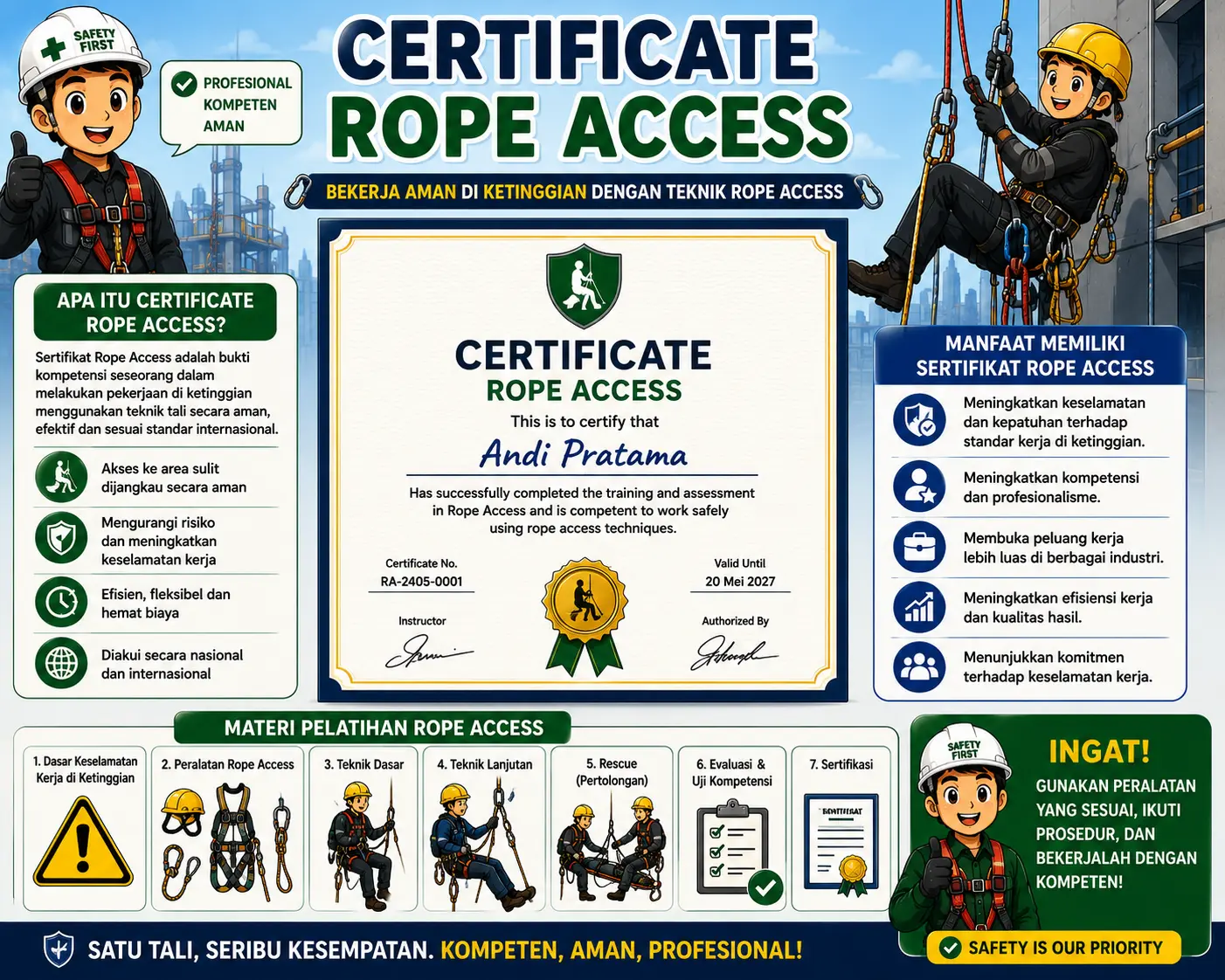Certificate Rope Access