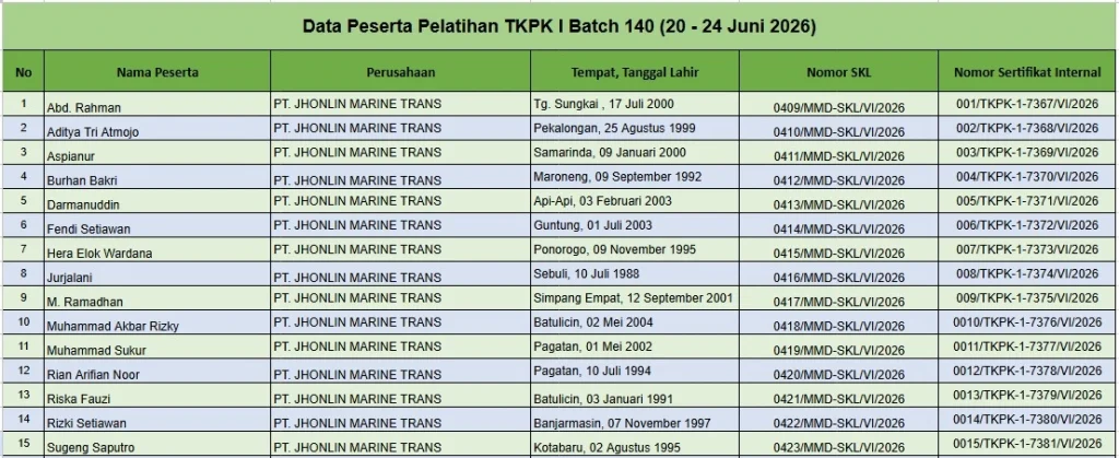 Pelatihan TKPK 1 Batch 140
