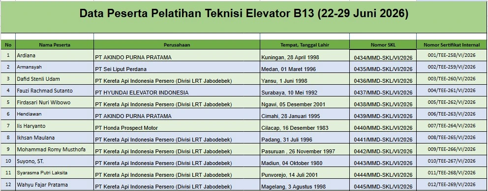 Data Peserta Pelatihan Teknisi Elevator Batch 13 (22 Juni - 29 Juni 2026)