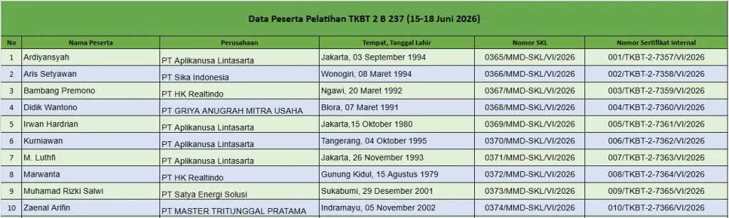 Pelatihan TKBT 2 Batch 237