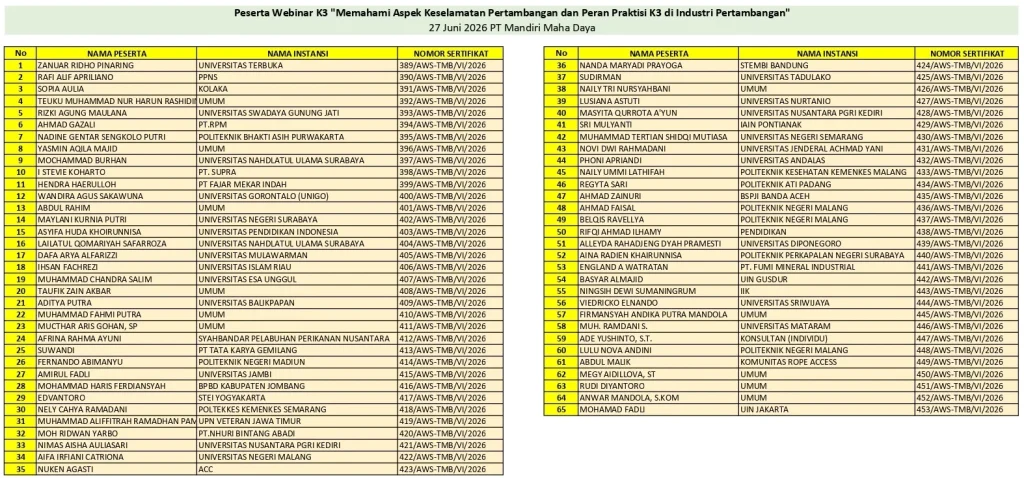 Daftar Peserta Webinar K3 Pertambangan