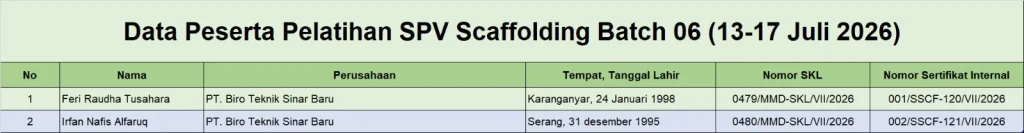 Data Peserta Pelatihan SPV Scaffolding Batch 06 (13 Juli -17 Juli 2026)