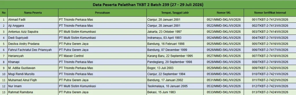 Data Peserta Pelatihan TKBT 2 Batch 239 (27 Juli - 29 Juli 2026)