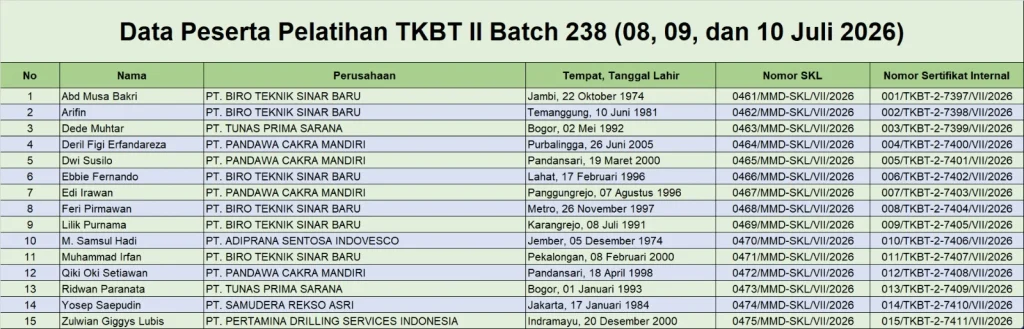 Data Peserta Pelatihan TKBT Tingkat 2 Batch 238 (08 Juli - 10 Juli 2026)