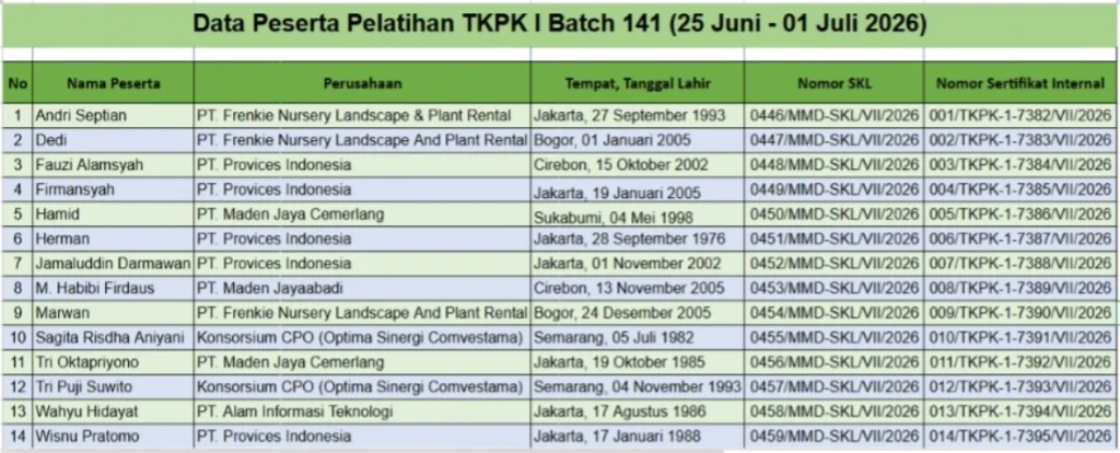 Pelatihan TKPK 1 Batch 141