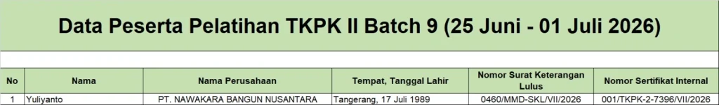 Data Peserta Pelatihan TKPK 2 Batch 9