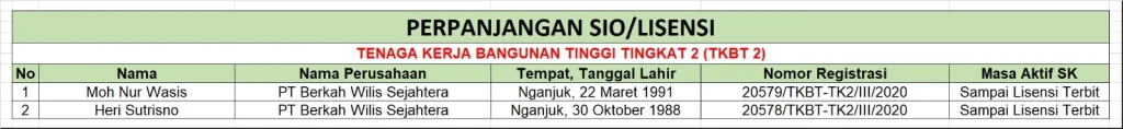 Perpanjangan Lisensi/SIO TKBT Tingkat 2 – PT Berkah Wilis Sejahtera